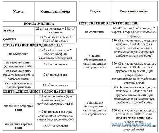 Украинцам стали приходить первые "шок"-платежки