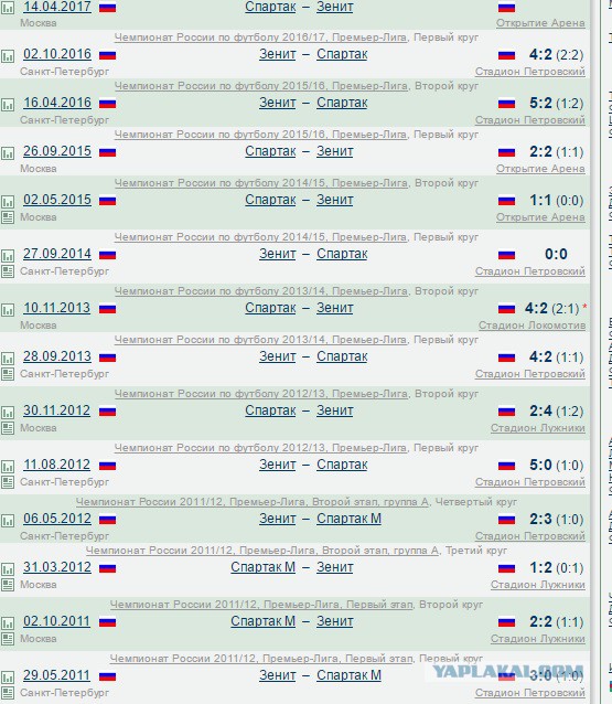 Футбол Чемпионат России 2016-17. Кубок России,РФПЛ,ФНЛ. Часть VI
