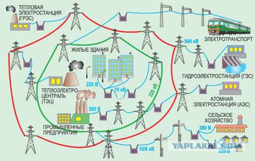 Откуда берётся электричество или КПД электромобилей