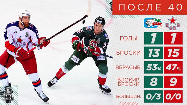 Хоккей сезон 2017-18(КХЛ.НХЛ. Сборная России. хсм. женский)часть 10