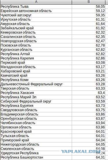 Новый пенсионный возраст в России: мужики не доживут, женщины — с трудом…