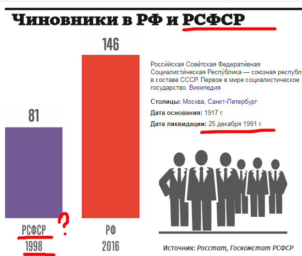 Как господин президент собственноручно создавал условия для появлению проблем в ПФР