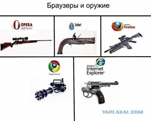 Обновилась лучшая программа для загрузки браузера