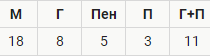 РПЛ без прикрас и модераций 2.