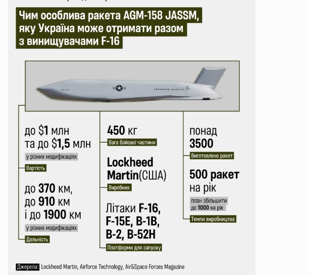 Небо над Украиной станет самым опасным полем боя