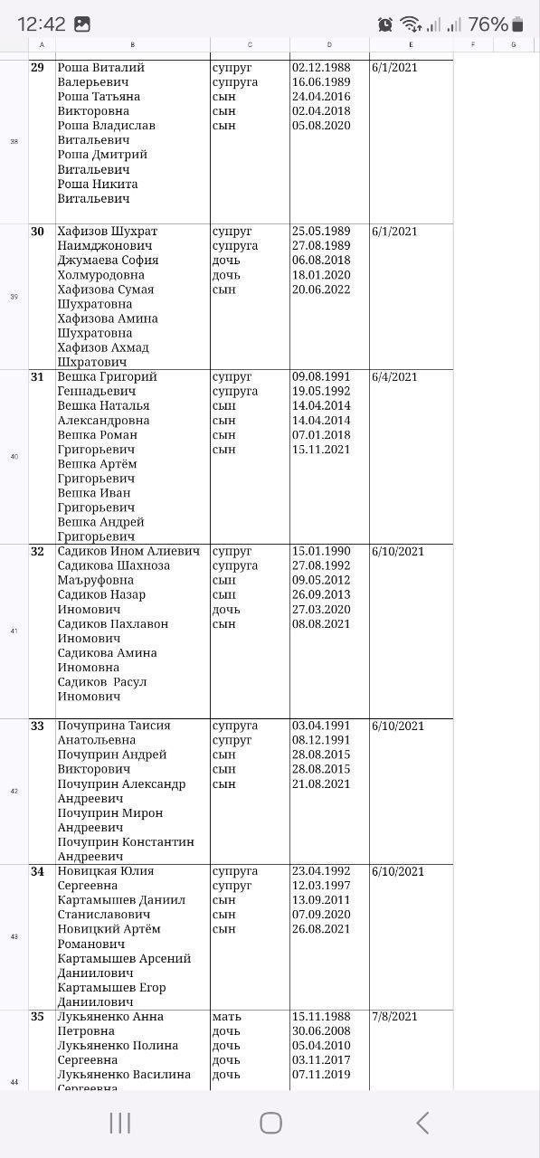 Список граждан, получивших бесплатные квартиры в Хабаровске