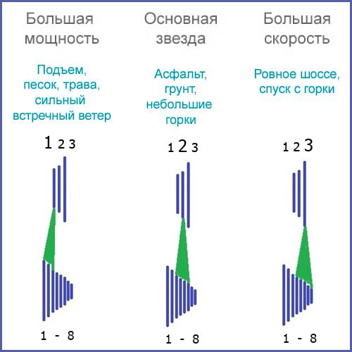 Крик души про выбор велосипеда