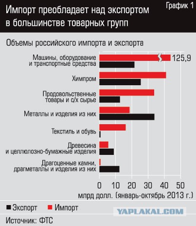 Почему дорожает доллар?