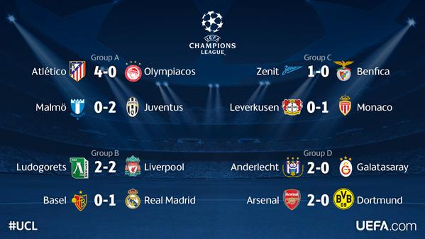Champions League Сезон 2014/2015