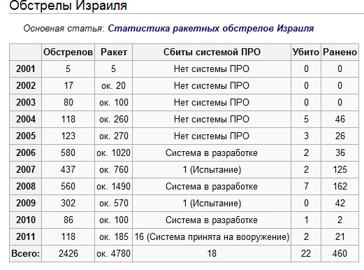 Вот что случается от попадания ракеты ГРАД