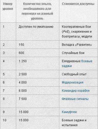 Wargaming 38