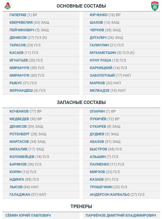 Футбол. Чемпионат России 2017-2018 часть 4