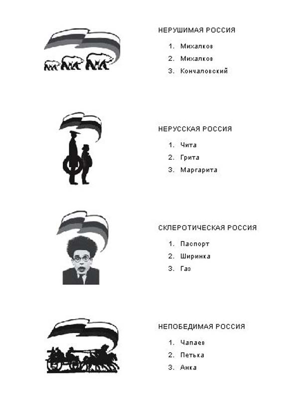 Политические ново-образования.