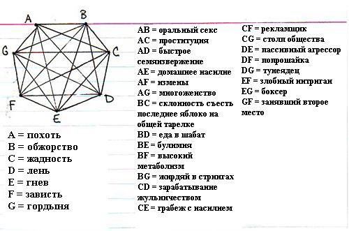 Схема человеческих грехов