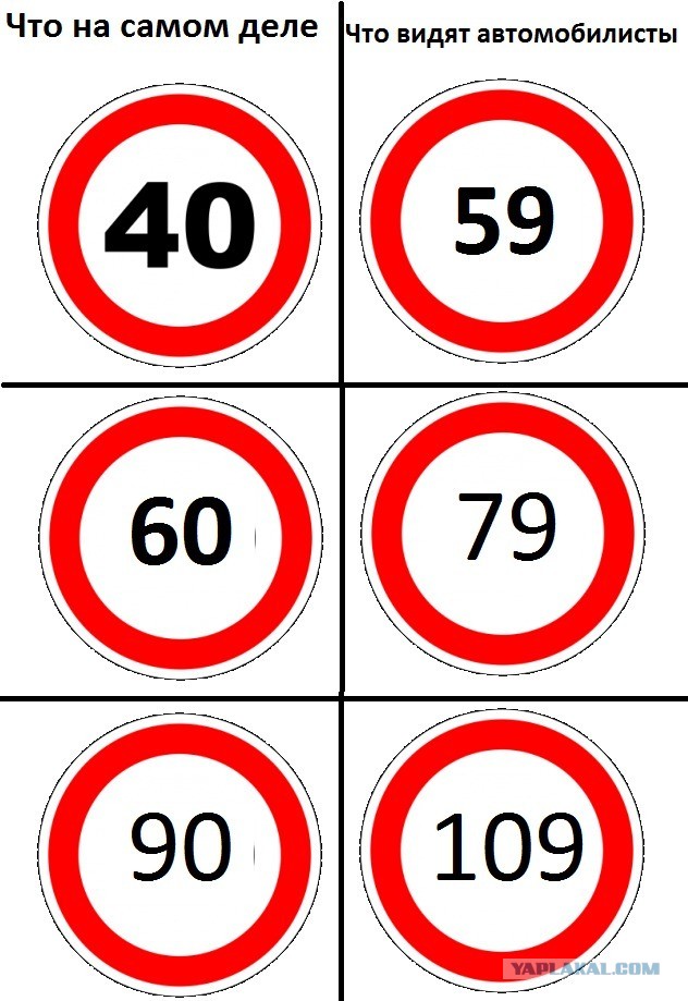 ГИБДД подтвердила, что нештрафумые 20 км/ч отменят в следующем году
