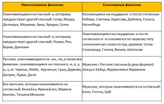 Чемпионку по боксу ударили ножом в Подмосковье