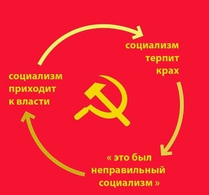 Дефицит в СССР