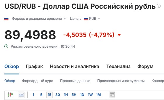 Доллар на профинанс 88 р!