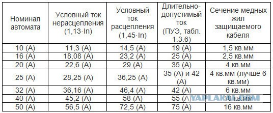 Вопрос электрикам