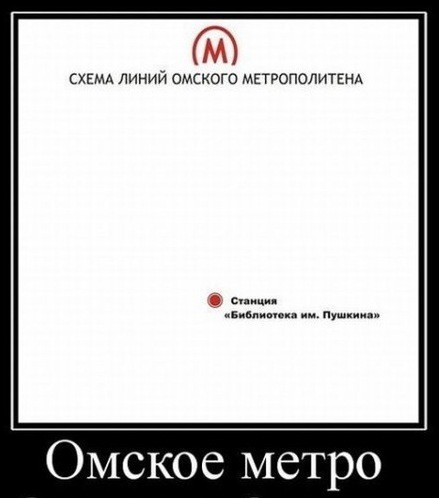Сводная таблица бюджетов городов России на 2025 год