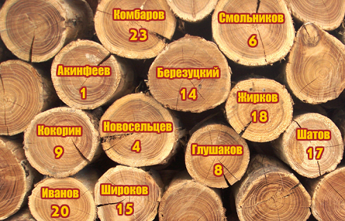 Представь, что ты - Кокорин.