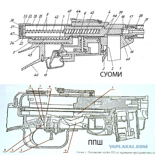 Схема разборки ппш