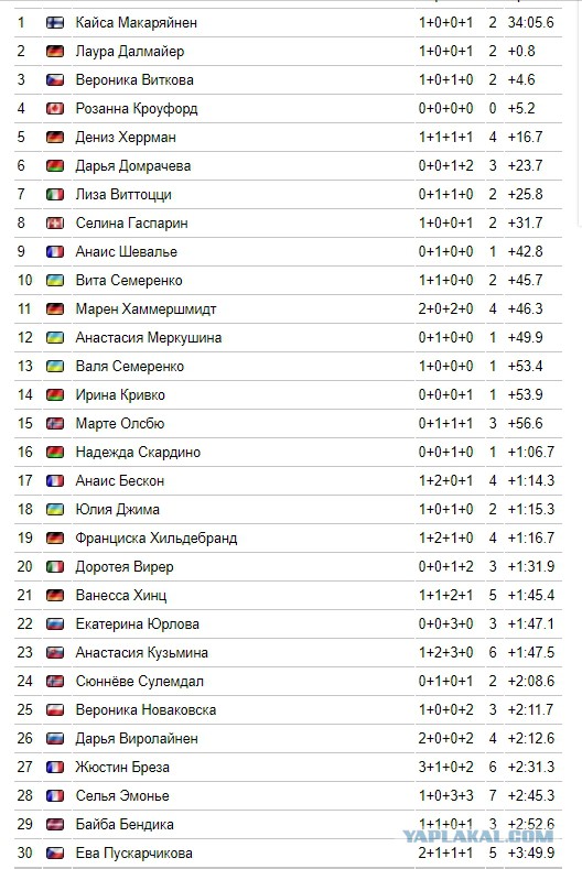 Биатлон. Сезон 2017/2018. Часть 6. Рупольдинг . Германия.