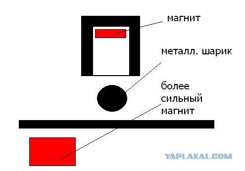 Робот - напёрсточник