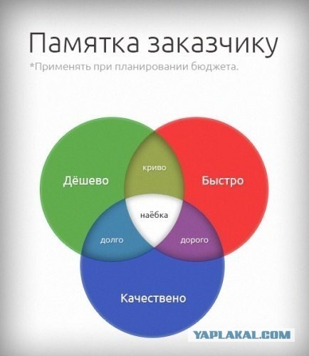 Знакомый попросил положить плитку, теперь нужно "немного поправить"