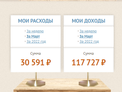 Мосстат: средняя зарплата в Москве выросла до 103 тысяч рублей