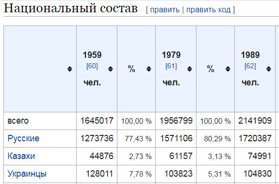 Новости Германии: русские танки в Берлине