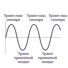 Началось в колхозе утро...