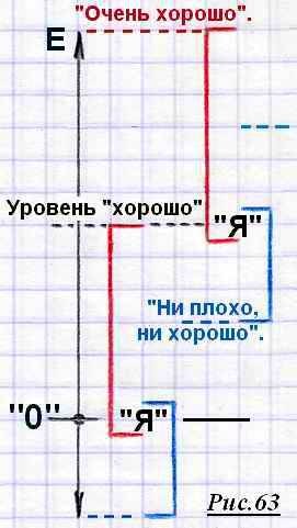 Физиология возникновения мышления для школьников.