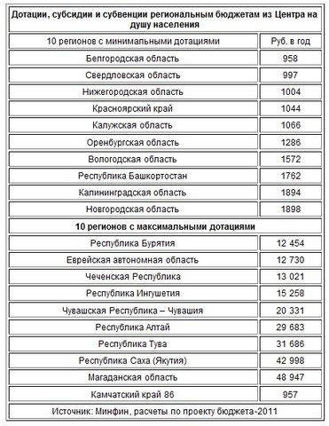 Естественный прирост населения РФ 2014-2015