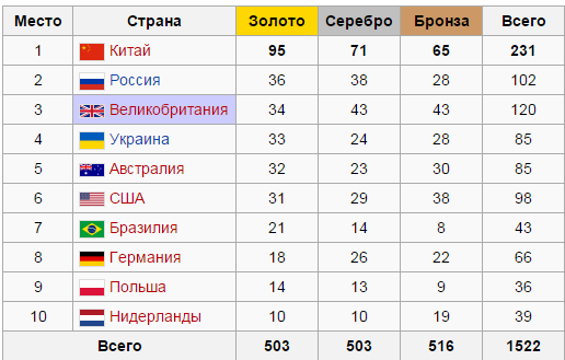 Сборной Белоруссии запретили пронести флаг России на церемонии открытия Паралимпиады