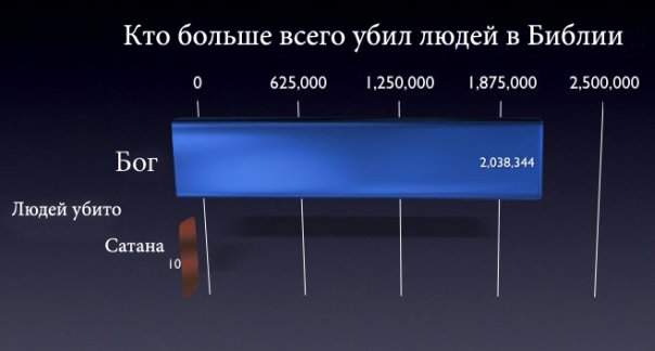 Сатана. История мирового обмана.