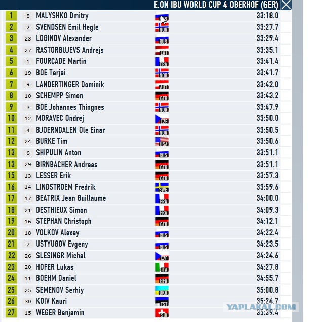 Биатлон (сезон 13/14)....