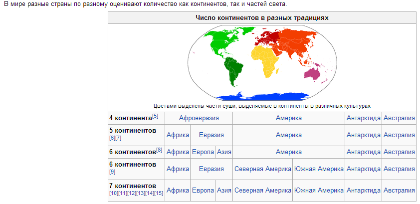 Перечень государств по континентам. Количество стран на материках. Страны континенты список. Количество стран на каждом континенте.