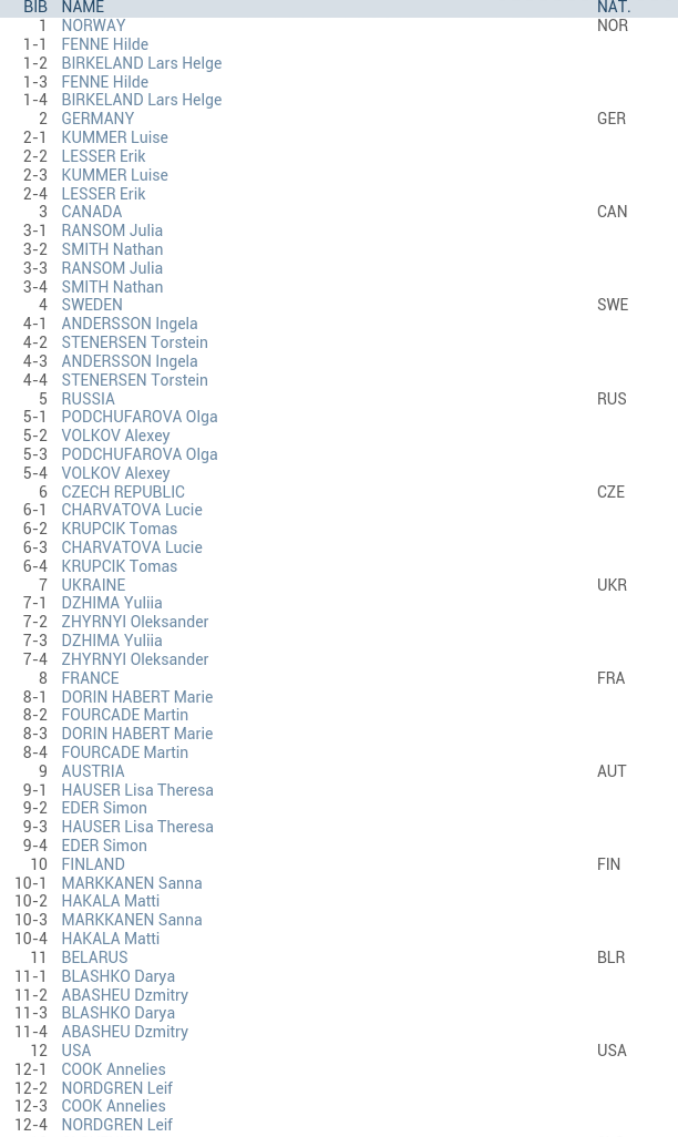 Биатлон сезон 2015/2016 часть 4.
