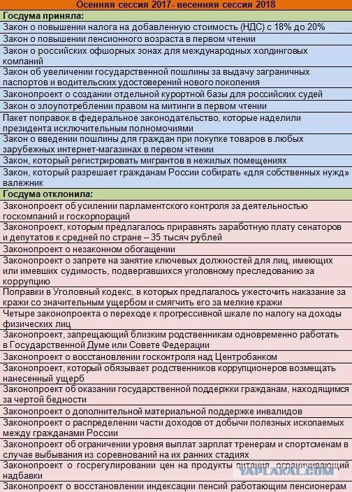 Таксистов и нянечек прижмет ФНС