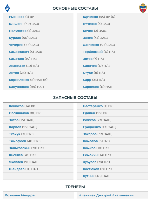 Чемпионат России по футболу 2018-2019 (частьVII)