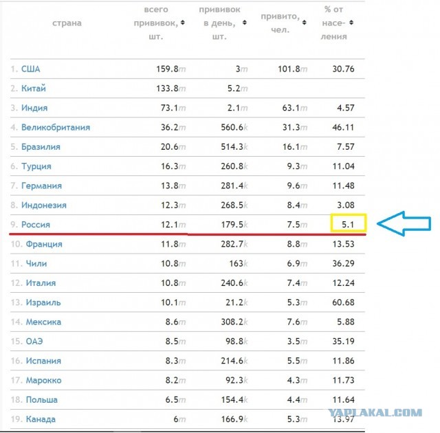 Пандемия. Коронавирус. Россия и мир. Последняя информация. Часть 21
