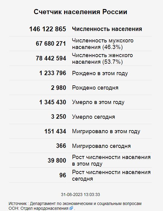 О приезжих