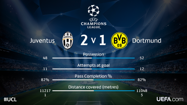 Champions League Сезон 2014/2015