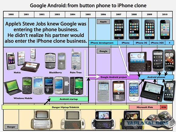 Идеальный смартфон