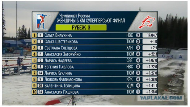 Биатлон сезон 2015/2016. Чемпионат России.