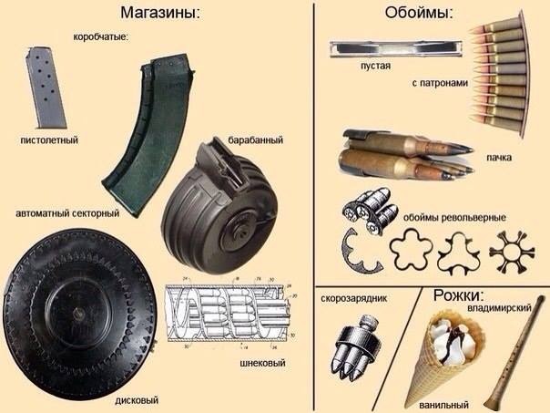Огнемёт – оружие смерти: от "греческого огня" до РПО "Шмель"