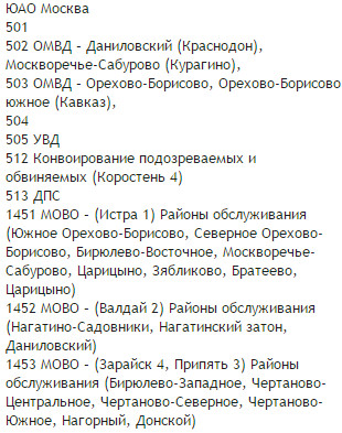 19 cекретных сигналов и обозначений, которые можно встретить повсюду