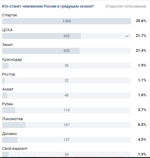 Футбол. Чемпионат России. Межсезонье. часть 4