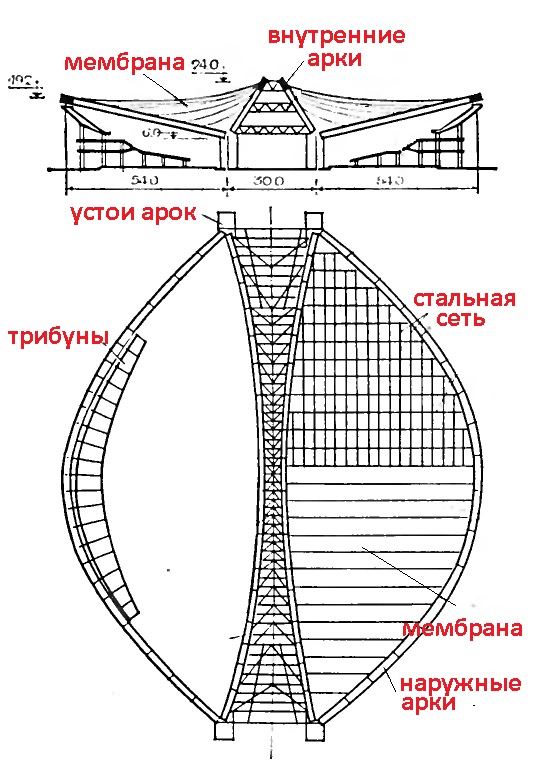 Олимпиада-80. Крыши над стадионами.